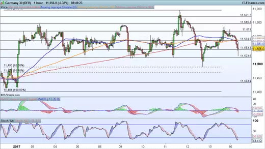 DAX price chart